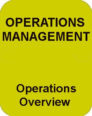 OPs Management